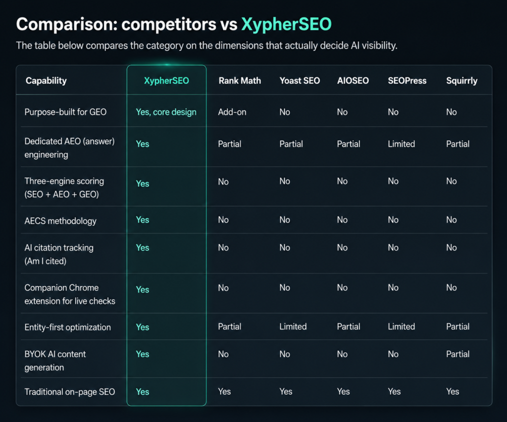Best Generative Engine Optimization Plugin in 2026